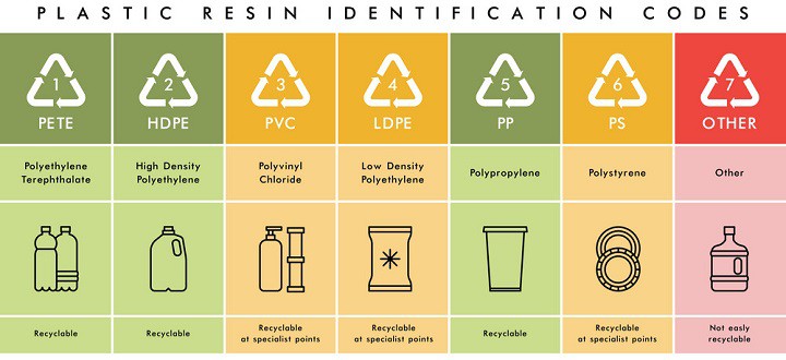 jenis plastik